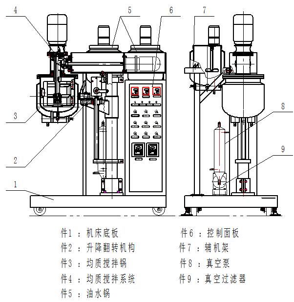 ZJR-10L真空均质乳化机使用指南及注意事项